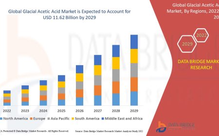 Glacial Acetic Acid Market expected to reach USD  by 11.62 billion 2029