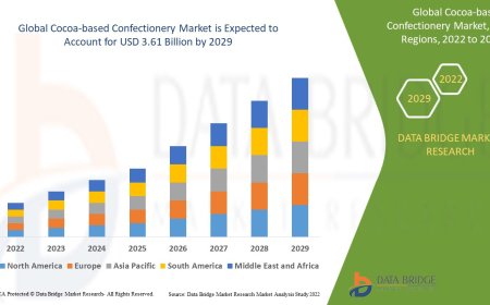 Cocoa-based Confectionery Market expected to reach the value of USD 3.61 billion by 2029