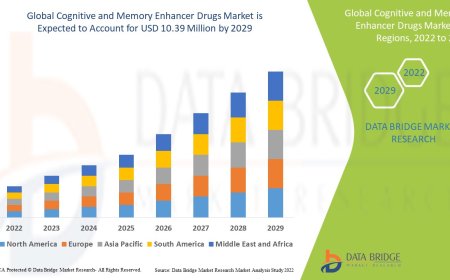 Cognitive and Memory Enhancer Drugs Market expected to reach USD 10.39 million by 2029