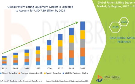 Patient Lifting Equipment Market expected to reach the value of USD 7.89 billion by the year 2029