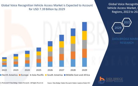 Voice Recognition Vehicle Access Market expected to reach USD 7.39 billion by 2029