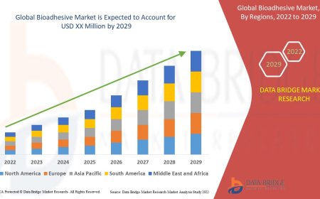 Bioadhesive Market Gains Momentum Amid Eco-Friendly Material Trends and Medical Innovation