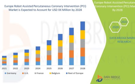 Europe Robot-Assisted PCI Market Accelerates with Breakthroughs in Cardiovascular Robotic Surgery