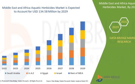 MEA Aquatic Herbicides Market Expected to Expand with Agricultural Efficiency and Water Resource Management