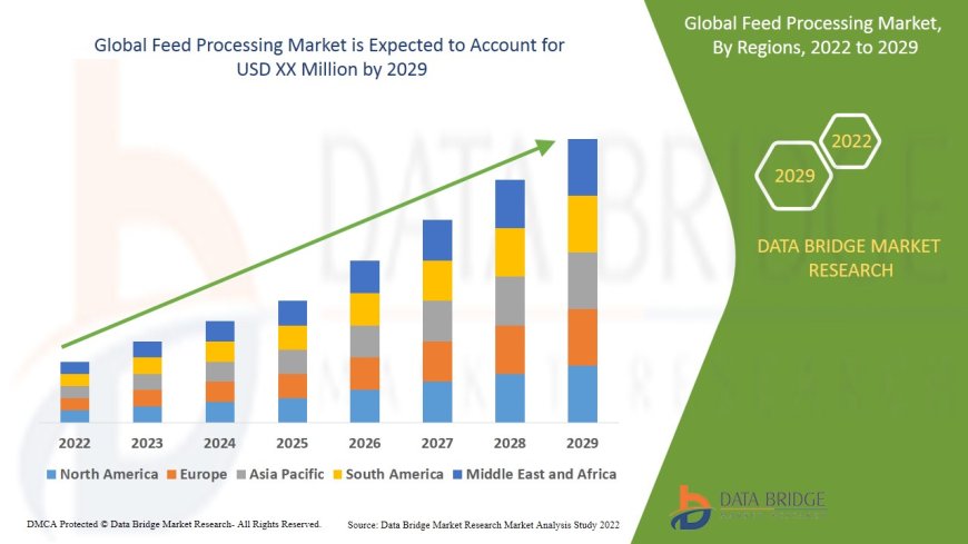 Feed Processing Market : Trends, Forecast, and Competitive Landscape 2025 –2032