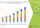 Superficial Thrombophlebitis Treatment Market Insights and Growth Trends