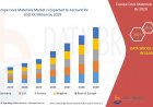 Europe Core Materials Market: Insights and Competitive Analysis