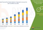 Textured Pea Protein Market: Insights and Competitive Analysis