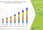 Hormone Replacement Therapy Market: Trends, Analysis, and Competitive Landscape