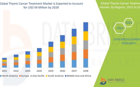 Advancements in Oncology Propel Thymic Cancer Treatment Market Forward