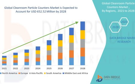 Cleanroom Particle Counters Market Grows with Increasing Demand in Pharma and Semiconductor Industries