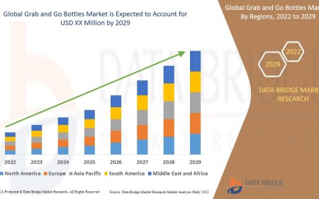 Grab and Go Bottles Market Thrives with Increasing Demand for Convenience and Portability