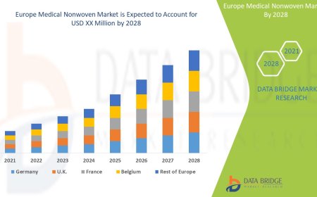Europe Medical Nonwoven Market Expands with Increasing Focus on Infection Control and Hygiene Products