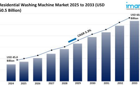Residential Washing Machine Market Trends, Growth & Forecast 2025-2033