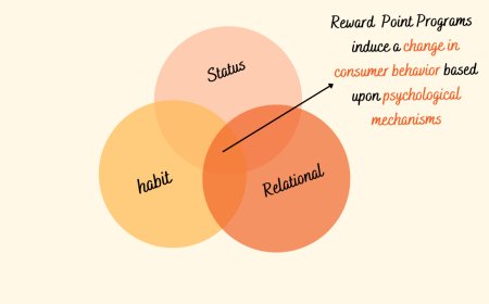 Customer Points System: Boost Loyalty and Engagement with Effective Rewards Programs