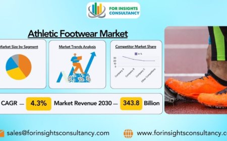Stepping Up Athletic Footwear Market Growth Overview