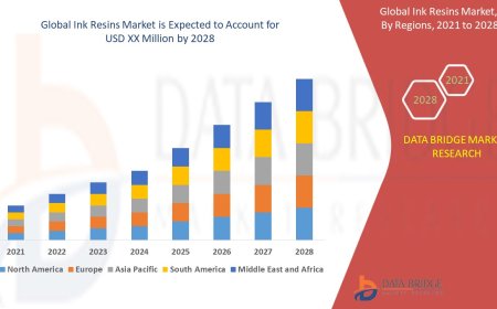 Ink Resins Market: Size, Share, and Future Growth