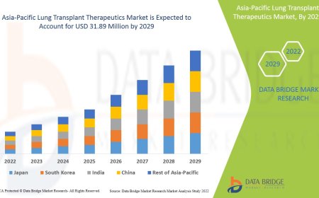 Asia-Pacific Lung Transplant Therapeutics Market: Size, Share, and Future Growth