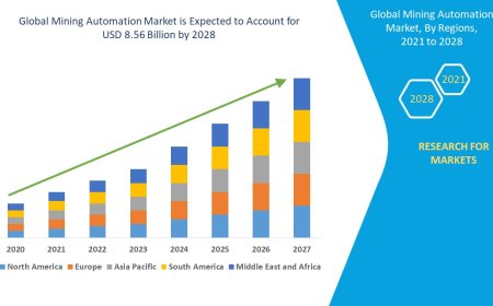 Mining Automation Market Overview: Key Drivers and Challenges