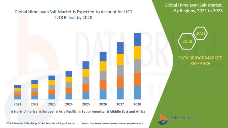 Himalayan Salt Market Booms with Rising Demand for Natural and Gourmet Food Products