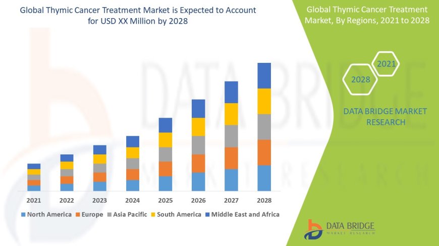 Advancements in Oncology Propel Thymic Cancer Treatment Market Forward
