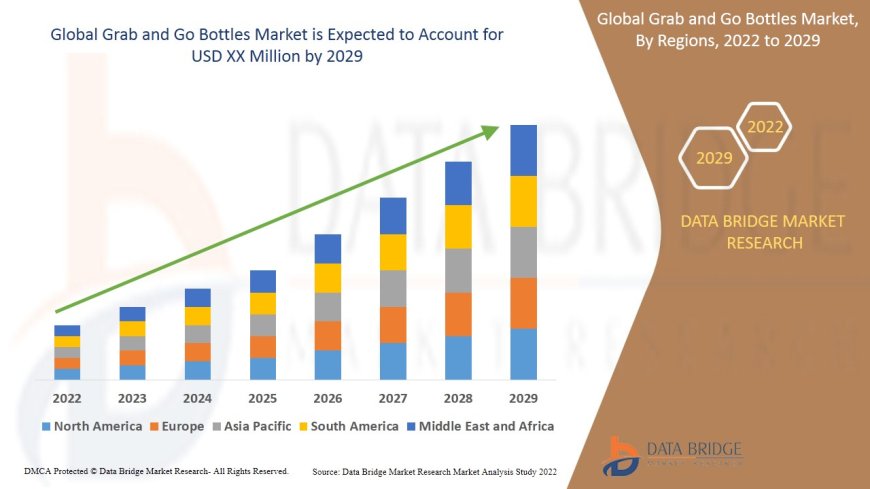 Grab and Go Bottles Market Thrives with Increasing Demand for Convenience and Portability