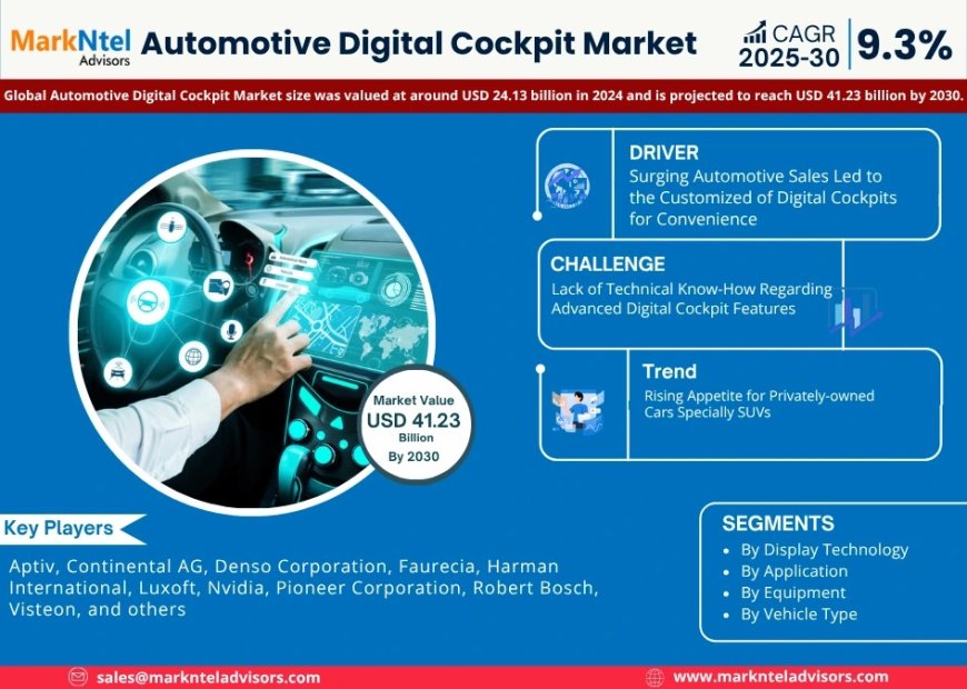 Automotive Digital Cockpit Industry Forecast 2025–2030: Trends, Value & Analysis