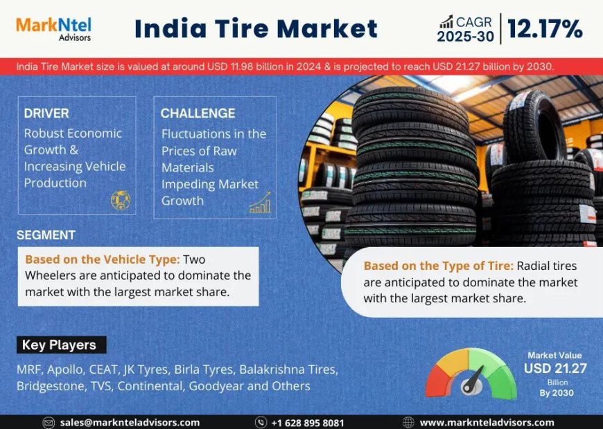 India Tire Market Insights 2025–2030: Size, Share & Key Highlights