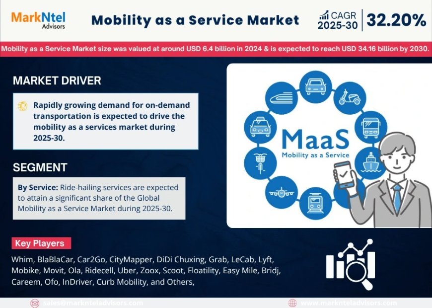 Mobility as a Service (MaaS) Market Overview 2025–2030: Share, Size & Future Trends