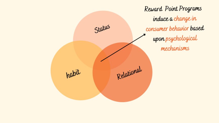 Customer Points System: Boost Loyalty and Engagement with Effective Rewards Programs