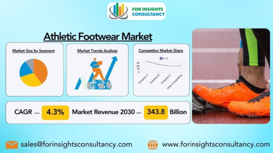 Stepping Up Athletic Footwear Market Growth Overview