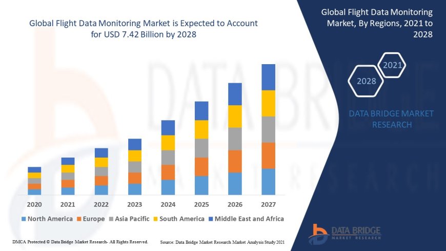 Flight Data Monitoring Market: Growth Opportunities and Forecast to 2028