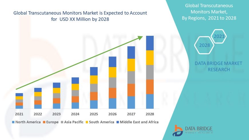 Transcutaneous Monitors Market: Insights and Competitive Analysis