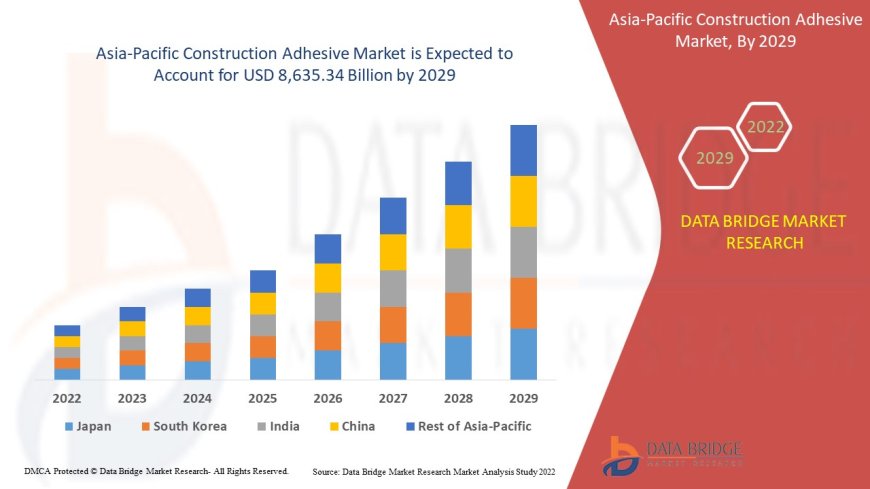 Asia-Pacific Construction Adhesive Market: Insights and Competitive Analysis