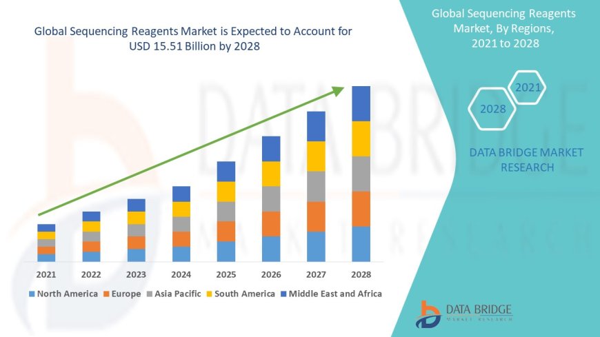 Sequencing Reagents Market: Insights and Competitive Analysis