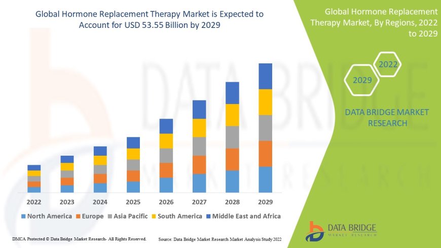 Hormone Replacement Therapy Market: Trends, Analysis, and Competitive Landscape